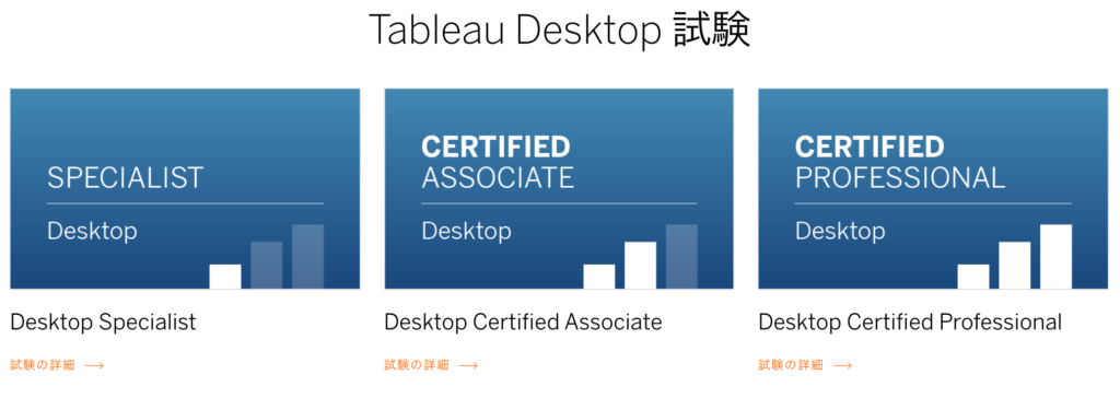 Desktop-Specialist Certification Training